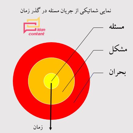 بیکاری فارغ التحصیلان دانشگاهی از بحران تا مسئله